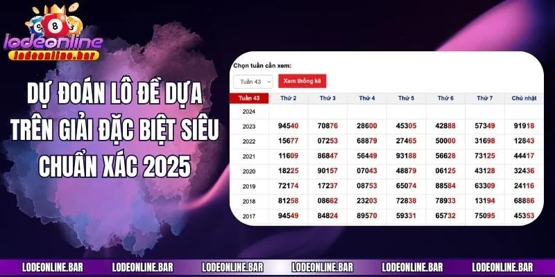 Dự Đoán Lô Đề Dựa Trên Giải Đặc Biệt Siêu Chuẩn Xác 2025